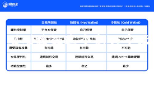 TP钱包ERC20钱包地址是一个非常实用的话题，特别是在加密货币日益普及的今天。如果你是一个喜欢投资加密货币的玩家，或者只是刚刚接触这个新兴市场的人，相信你一定对钱包地址这一概念充满了好奇。那么，如何找到你的TP钱包ERC20钱包地址呢？以下内容将为你详细解读这个问题。

你知道如何找到TP钱包的ERC20钱包地址吗？