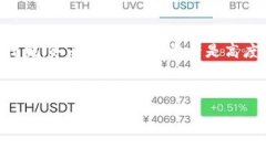 TP钱包转错ERC20怎么找回 是许多用户在使用数字钱