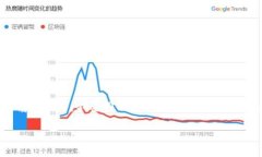 TP助记词导入钱包提示不正确的情况可能会给用户