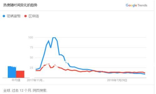 TP助记词导入钱包提示不正确的情况可能会给用户带来很大的困扰，尤其是在区块链和数字货币越来越普及的今天。许多用户在使用数字钱包时，都会选择使用助记词来保障自己的资金安全。然而，当你在导入助记词时碰到提示不正确的情况时，不知所措的感觉真的很糟糕。那么，我们该如何应对这种情况呢？在本文中，我们将深入探讨这个问题，帮助你快速定位问题原因并找到解决办法。

什么是助记词？

在讨论导入过程中的各种问题之前，我们首先来了解一下助记词的概念。简单来说，**助记词**是一组由多个单词组成的短语，用于替代复杂的私钥。助记词通常由12个、15个或者24个单词组成，便于用户记忆和输入。它的主要作用是保护用户的数字资产，让你在丢失设备或需要更换设备的情况下，依旧能够方便地找回账户。

常见的导入问题

很多时候，用户在导入助记词时会遇到各种问题。以下是一些常见的情况：

1. **助记词拼写错误**：最常见的问题之一是拼写错误。你可能会因为一个小的拼写错误而导致钱包无法正确识别你的助记词。

2. **助记词顺序不正确**：助记词的顺序也非常重要。如果你在输入时顺序错误，钱包同样会提示不正确。

3. **使用不兼容的钱包**：不同的钱包支持不同的助记词标准。如果你的助记词是基于某种特定算法生成的，而你所用的钱包不支持，这也会导致导入失败。

4. **助记词长度不足或过长**：钱包通常要求助记词的长度符合标准。如果你输入的助记词单词数不符合要求，系统也会提示不正确。

5. **软件或网络问题**：有时，导入助记词失败并不是因为助记词本身，而是由于网络连接问题或软件故障。

如何解决导入问题

遇到导入提示不正确的情况时，不必着急。以下是一些行之有效的方法，帮助你快速解决问题：

1. 仔细检查拼写：首先，逐字检测你的助记词。确保每一个单词都拼写正确，再确认每个单词之间的空格。

2. 注意顺序：回忆你是如何记录这些助记词的，确保输入的顺序与原始顺序一致。在某些情况下，可以使用记忆法帮助你整理顺序。

3. 确保钱包兼容性：在导入助记词之前，了解你所使用钱包的兼容性。确认钱包支持的助记词标准，比如BIP39、BIP44等。

4. 检查长度：确保助记词的单词数量符合钱包的要求。如果钱包支持12个单词，但你提供了15个，那么自然无法导入成功。

5. 重启软件或更换网络：如果以上步骤都没有解决问题，尝试重启你的钱包应用，或者换个网络环境再试一次。

预防措施

除了在遇到问题时寻找解决方案，用户还可以采取一些预防措施，减少今后出现类似问题的可能：

1. 备份助记词：在创建钱包时，不要仅仅在软件中保存助记词，建议将其写下来并妥善保管。最好还可以备份到不同的安全地方。

2. 定期检查：为了确保助记词的安全性，定期检查一下是否能顺利导入钱包，避免在需要用时不知如何处理。

3. 使用知名钱包：选择知名度高且社区活跃的钱包，这些钱包通常更稳定，更能保证数据的安全性。

总结

TP助记词导入钱包提示不正确的情况虽然令人困扰，但通过逐步排查和解决，通常都能得到解决。务必注意助记词的拼写、顺序、长度及兼容性，同时在使用数字资产时要保持警惕和耐心，不要因小失大。如果仍有疑间，最佳选择是寻求专业人士的建议。在这个快速发展的数字金融世界中，掌握这些常识将助你一臂之力，确保你在数字资产的管理上更加顺利和安全。

希望这篇文章能够帮助到你。如果有其他问题，欢迎随时咨询！