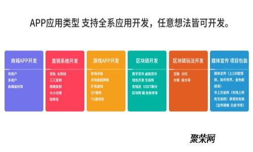 如何选择TP钱包转账链接，确保安全又便捷？