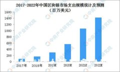 题目: TP钱包币到底是从哪里来的？