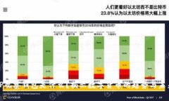 TP观察钱包是什么？揭示数字货币的趋势与未来