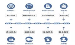 如何在TP钱包中安全退出登录？
