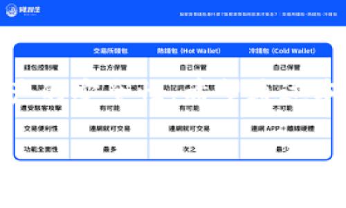 TP钱包在哪里设置指纹密码

在如今的数字化新时代，安全性是我们在进行任何交易时最关注的因素之一。特别是在使用数字货币钱包时，确保资产的安全显得尤为重要。TP钱包作为一款主流的数字货币钱包，提供了多种安全保护功能，其中指纹密码的设置就是其中之一。接下来，我们就来详细探讨一下，TP钱包指纹密码的设置方法，以及为什么指纹密码可以为您的钱包增加一层额外的安全保障。

什么是TP钱包？

TP钱包，或称为Trust Wallet，是一款由Binance（币安）支持的多币种钱包，致力于为用户提供安全、便捷的数字货币管理服务。用户可以通过TP钱包来存储、接收和发送多种数字资产，同时也能参与去中心化应用（DApps）的使用。由于其开源和用户友好的特性，TP钱包受到众多投资者的青睐。

为什么设置指纹密码？

在TP钱包中设置指纹密码，绝不仅仅是为了炫酷或追求科技感，更是为了提供一种方便且安全的方式来保护您的数字资产。指纹密码是通过生物识别技术实现的，具有以下几个优点：

1. 便捷性: 传统的密码输入方式往往比较繁琐，尤其是在急需快速进行交易的时候。指纹识别不仅可以快速解锁，还能免去频繁输入密码的麻烦。

2. 安全性: 每个人的指纹都是独一无二的，这为您的资产提供了一种高层次的保护。即使有人知道您的密码，想要盗取资产也面临极大困难。

3. 防止遗忘: 相比较数字密码，指纹密码不容易被遗忘。只要您拥有手机，您的指纹就始终跟随着您，无需担心在黑暗的时刻忘记那个复杂的密码组合。

如何在TP钱包中设置指纹密码？

设置TP钱包的指纹密码其实是一个简单的过程。按照以下步骤，您就可以轻松完成设置：

1. 打开TP钱包: 首先，确保您的TP钱包已经安装并且是最新版本。打开应用程序，进入主界面。

2. 进入设置: 在主界面右下角，通常会有一个“我”或者“个人”选项，点击进入个人主界面。

3. 找到安全设置: 在个人主界面中，向下滑动，找到“设置”选项。进入设置界面后，找到“安全中心”或类似的选项。

4. 设置指纹密码: 在安全设置中，会有针对指纹识别的选项。点击进入后，系统会提示您进行指纹录入，按照提示将您的手指按在手机的指纹识别器上，直到系统确认录入完成。

5. 验证指纹密码: 在指纹录入完成后，通常会要求您设置一个备用的数字密码。这一密码也非常重要，万一指纹识别失败，您还可以通过这一密码来访问钱包。

6. 完成设置: 一旦上述步骤都完成，您就成功在TP钱包上设置了指纹密码。今后，每次打开钱包时，您只需轻轻一按，便可快速解锁。

使用指纹密码的注意事项

虽然指纹密码提供了方便快捷的安全方式，但依然有一些事项需要注意，以确保您的资产安全：

1. 定期检查: 不要忘记定期检查您的指纹识别功能是否正常。一旦发现识别异常，可以及时进行解决，确保不会在紧急情况下遇到问题。

2. 确保设备安全: 除了设置指纹密码，您还需确保包中设备的安全性。手机丢失或遭窃，指纹密码也并不能提供绝对的保障。

3. 多重验证: 除了指纹密码，建议您继续使用其他安全措施，例如双重认证，以增加安全性。

4. 更新钱包应用: 定期更新TP钱包应用，确保您使用的是最新版本，这样可以获得最新的安全补丁和功能。

总结

TP钱包为繁忙的现代用户提供了便捷、安全的资产管理工具，而指纹密码的设置更是让这一切变得简单易用。通过设置指纹密码，您不仅可以保证交易的便捷性，更能增强资产的安全性。希望通过本文的介绍，您能更加熟悉TP钱包的使用流程，一步步将您的数字资产保护好。如果您在使用过程中遇到任何问题，随时可以通过TP钱包的客服寻求帮助！

相关关键词: 指纹密码, TP钱包, 数字货币, 资产安全, 钱包设置.