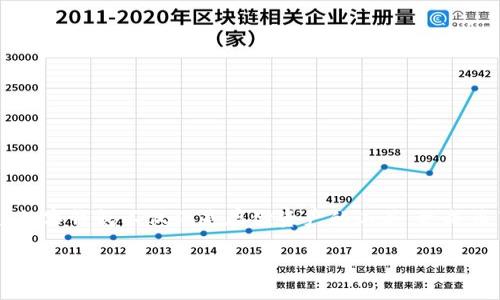 数字钱包抵押价格多少这个问题引发了越来越多人的关注。随着数字货币和区块链技术的迅速发展，数字钱包不仅仅是存储资产的工具，更成为了参与金融活动的重要平台。那么，今天我们就来聊聊数字钱包抵押的价格，以及它背后的相关信息。

数字钱包抵押价格是怎样决定的？