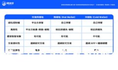 如何解决TP钱包余额为0的问题？