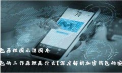 加密钱包原理图示法图片加密钱包的工作原理是