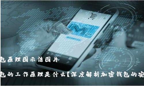 加密钱包原理图示法图片

加密钱包的工作原理是什么？深度解析加密钱包的安全机制