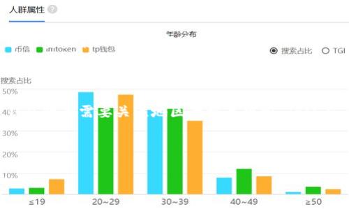 数字钱包地址属于哪个地区这个问题在数字货币迅猛发展的今天显得尤为重要。随着越来越多的人开始使用数字货币进行交易，了解数字钱包的地址以及其所属地区对于用户的安全和投资决策至关重要。接下来，我们将深入探讨这一主题。

什么是数字钱包？

首先，咱们来了解一下什么是数字钱包。数字钱包是一种存储和管理数字货币的工具，可以是软件应用，也可以是硬件设备。用户通过数字钱包可以方便地进行交易、查询余额，甚至管理多种不同种类的数字货币。简单来说，数字钱包就像咱们日常生活中的实体钱包，不过它让一切变得数字化了。

数字钱包地址的构成

每个数字钱包都有一个独特的地址，通常是一串字母和数字的组合。这些地址并不代表任何特定的地理位置，而是在区块链网络中用于标识用户的账户。每当你进行交易时，发送方和接收方的数字钱包地址会被记录在区块链上，这样一来，所有的交易历史就都能被追踪到。

数字钱包地址与地区的关联

那么，数字钱包地址到底属于哪个地区呢？实际上，数字钱包的地址本身并不直接关联到任何国家或地区。它们都是全球通用的，任何地方的人都可以创建钱包地址进行交易。但这并不意味着数字货币的使用没有地区限制。有些国家对数字货币的法律规定可能严苛，这就影响了用户的使用。

比特币、以太坊等主要数字货币的流行地区

在讨论数字钱包地址的地区归属时，我们也不能忽视具体数字货币的流行地区。例如，比特币和以太坊在欧美一些国家非常流行，这些地区的政府监管政策相对友好，允许数字货币自由交易。而在东南亚一些国家，虽然数字货币也在增长，但由于不同的法律法规，用户体验与安全性可能有所降低。

地区政策与数字钱包使用

不同地区对数字货币的监管政策影响着数字钱包的使用。例如，在一些国家，政府可能鼓励数字货币的发展，因此数字钱包地址的创建和管理相对便利，而在另外一些国家则可能因为法律限制而对数字钱包的使用产生障碍。这就是说，虽然数字钱包地址本身并没有地区限制，但法律情况却在无形中为用户设定了框框。

如何选择安全的数字钱包

如果你打算使用数字钱包进行交易，选择一个安全的大平台非常重要。在当前市场上，许多数字钱包都声称自己提供高水平的安全性，但并不是所有都能履行承诺。用户可以通过查看钱包的安全认证、评估其用户反馈来判断其安全性。这里我建议大家优先考虑那些受到监管的、声誉良好的钱包服务商。

数字钱包的未来趋势

随着区块链技术的发展，数字钱包的功能也在不断丰富。未来，我们有可能看到更多集成了金融科技、社交功能的数字钱包，它们会更加便利用户的日常生活。比如，未来的数字钱包或许能让你直接与朋友进行资金转账，并且实现即时到账。

总结与点评

总的来说，数字钱包地址本身并不属于任何特定地区，它们在全球范围内通用。然而，不同国家的法律法规和政策会影响到用户对数字货币及其钱包的使用。因此，无论是投资者还是普通用户，在使用数字钱包时都需要关注地区的相关规定，确保自身的资金安全。而在选择数字钱包时，不妨结合钱包的安全性、用户评价等多个因素进行评估，做出明智的选择。数字货币的未来充满了未知，但可以肯定的是，它将在我们的生活中扮演越来越重要的角色。

数字钱包, 数字钱包地址, 比特币, 以太坊, 金融科技/guanjianci

数字钱包地址属于哪个地区的问题，它不仅涵盖了技术层面，还涉及到法律和市场环境。希望今天的分享能让大家更深入地理解数字钱包的运作方式，以及如何在安全的前提下享受数字货币带来的便利！
