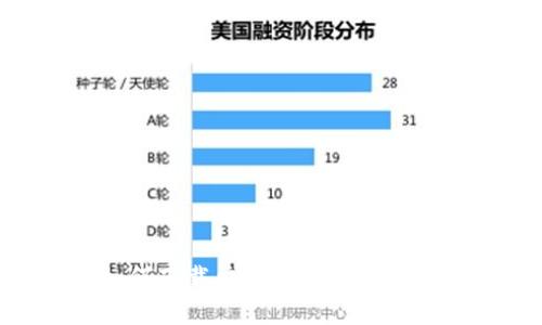 你知道如何下载央行国际数字钱包APP吗？