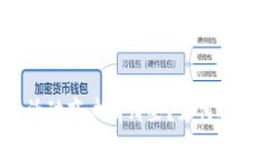 罗湖数字钱包活动商户有哪些？如何选择合适的