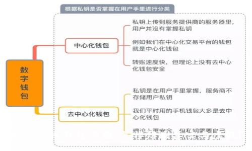 before
加密货币钱包截图：怎样辨别真实与虚假？
