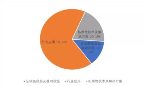 TP钱包为什么这么安全?探索背后的保护机制