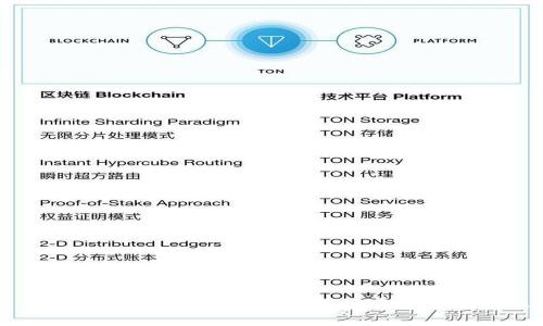 t p钱包行情为何如此波动？背后原因是什么？