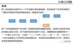 如何将DOGV2币安全提取到TP钱包？