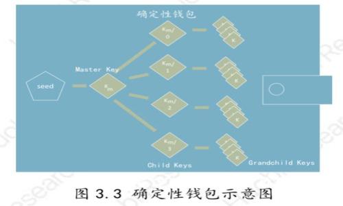 TP钱包一直等待确认怎么办？