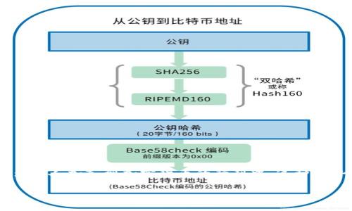 HT转TP钱包是现在区块链和加密货币交易中的一个热门话题。随着加密货币的普及，越来越多的人开始关注资产的转移和管理。对于那些刚刚入门的用户来说，了解如何将HT（火币Token）转入TP（另一个钱包）可能会有些困惑。那么，该如何操作呢？在这篇文章中，我们将为你详细解析HT转TP钱包的具体步骤和值得注意的事项。

什么是HT和TP钱包

首先，让我们来理解一下HT和TP钱包的基础知识。HT是火币交易所发行的原生代币，它被广泛用于交易手续费的减免、投资和其他交易所内的活动。而TP钱包（也被称为TokenPocket）是一款功能强劲的多币种钱包，它不仅支持众多主流数字资产的存储、管理，还提供了去中心化交易所的访问和多链资产的操作功能。

为什么需要转账？

在现今的加密货币世界中，掌握转账技能是每个投资者应具备的基本能力。也许你想降低在特定交易所的风险，或者希望将资产集中在一个更安全或者利于管理的钱包中。无论是为了增加投资的灵活性，还是为了追求更高的隐私保护，转账都是不可避免的步骤。

通过将HT转入TP钱包，你可以获得更好的管理体验，甚至有机会参与一些去中心化应用的操作。此外，TP钱包的多种功能使得你在交易时能更方便地获取实时信息和分析，从而做出更具价值的投资决策。

如何进行HT转TP钱包？

在介绍转账的具体步骤前，首先确保你具备以下条件：

1. **注册并完善你的TP钱包**：如果你还没有TP钱包，可以前往其官方网站或者手机应用商店下载并注册。记得保存好助记词和私钥，这些内容将帮助你恢复钱包。

2. **确认你的HT数量**：在火币交易所确保你有足够的HT在钱包中。

接下来，我们来看一下转账的具体步骤：

1. **登录火币交易所**：输入你的账号和密码，进入你的交易账户。

2. **找到“资产”页面**：通常你可以在账户的首页找到资产管理的入口。

3. **选择HT**：在资产列表中找到HT，点击进入它的管理界面。

4. **点击“提币”**：在HT页面中，你会看到一个“提币”或“转账”的选项。点击它。

5. **输入TP钱包地址**：此处需要你提前在TP钱包中复制好自己的收款地址。确保你将地址复制无误，任何小的错误都可能导致资金的丢失。

6. **填写转账数量**：选择要转账的HT数量，并确认该数量是否符合您的资产管理需求。

7. **确认交易信息**：在确认页面中，仔细核对你的TP钱包地址和转账金额。若一切无误，继续下一步。

8. **完成安全验证**：火币交易所通常会要求进行某种形式的安全验证，比如短信验证码或谷歌验证器的确认。按要求完成验证即可。

9. **提交申请**：最后，点击“提交”按钮，完成转账操作。

转账后的注意事项

在完成HT转TP钱包的操作后，有几个关键点需要用户注意：

1. **确认到账情况**：转账可能会有一定的确认时间，通常是在网络繁忙时可能会延迟。但你可以在TP钱包中查看你的HT是否已经到账。

2. **道德与法律合规性**：在进行任何交易之前，请确保你了解所在地区的法律法规。不同地区对于加密货币的监管政策可能各异，你需要确保自己的交易不违反当地法律。

3. **安全操作**：转账时请务必保持警惕，避免在不安全的网络环境中进行操作。保持你的私钥和助记词安全非常重要。

常见问题解答

**问：转账会有什么费用吗？**

答：转账过程中可能会有网络手续费，这个费用通常由区块链网络收取，与火币交易所无关。

**问：转账后多久能到账？**

答：一般情况下，转账到账时间在几分钟到几小时不等，具体取决于网络的繁忙程度。

**问：如果我输入的钱包地址错误怎么办？**

答：如果转账过程中的地址出现问题，资金一般无法找回。因此，转账之前请务必仔细检查钱包地址。

总结

HT转TP钱包是加密资产管理中的一小步，但却是连接你与数字货币世界的重要桥梁。随着技术的发展和人们对区块链技术的理解加深，越来越多的人加入到加密货币的行列中。这种趋势意味着技术的学习和应用会变得更加重要。因此，了解如何进行安全、有效的转账将为你的投资之路打下良好的基础。

希望这篇文章能够帮助到你，让你的HT转TP钱包的操作变得简单、流畅。记得保持耐心，勤加练习，相信很快你就能成为处理数字资产的老手！