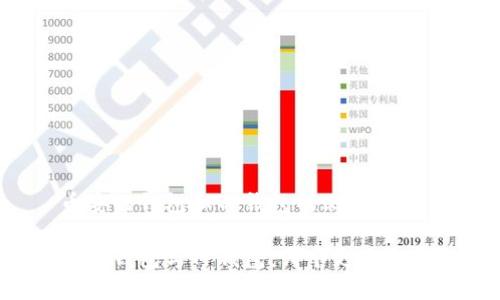 币安的钱包和TP钱包的比较

币安钱包与TP钱包：哪个更适合你？