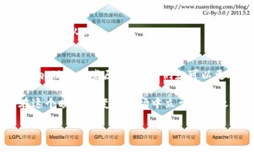 weitiao/weitiao
t p钱包是近年来受到关注的数字货币钱包之一，因其独特的功能和便捷的使用体验，吸引了越来越多的用户体验。但是，有些用户在使用过程中可能会遇到问题，比如“为什么我的 t p钱包 打包了一个月还没有完成？”这个问题让不少用户感到困惑。本文将围绕这个问题展开讨论，深入剖析 t p钱包的工作原理、打包过程、可能造成打包延迟的原因以及用户如何应对这种情况。希望通过以下内容，帮助大家更好地理解和使用 t p钱包。

t p钱包的基本工作原理
在深入探讨打包延迟的问题之前，我们有必要先理解一下t p钱包是如何工作的。简单来说，t p钱包是一种用于管理数字货币的工具，允许用户安全地存储、发送和接收数字资产。用户通过钱包可以生成一对密钥，分别是公钥和私钥。公钥就像是银行账户号码，而私钥则是你填写支票时需要的密码：没了它，就无法动用你的钱。

数字货币的交易信息并不会即刻在网络上确认，而是需要经过一定的打包过程。在比特币等数字货币的网络中，矿工们首先会将待处理的交易信息打包成一个区块，然后通过计算挖矿难题来验证这个区块的有效性。只有当这个区块被成功验证和添加到区块链上，交易才算完成。

为什么打包过程会延迟？
那么，为什么有时候交易会打包一段时间呢？其实，导致打包延迟的原因有很多，接下来我们就来细细分析一下。

1. 网络拥堵
在某些情况下，很多用户同时发起交易，这样就会造成网络的拥堵。尤其是在市场价格波动较大时，很多交易会在短时间内蜂拥而至。这种情况下，由于资源有限，矿工只能选择那些提供更高交易费用的交易进行处理，从而导致其他交易的打包时间延长。

2. 交易费用设置过低
当用户提交交易时，常常需要设置一笔交易费用来吸引矿工优先处理。如果设置的费用过低，矿工可能会选择跳过这笔交易，导致打包延迟。因此，在交易繁忙的时段，选择合适的费用策略极为重要。

3. 钱包或平台故障
有时，问题可能出在钱包本身或交易平台上。如果钱包软件出现bug，或者其与网络的连接不稳定，就可能导致交易提交后无法被及时打包。在这种情况下，用户可以尝试重新启动钱包或者联系客服解决问题。

用户如何应对打包延迟？
在理解了导致打包延迟的一些因素后，接下来我们来看看用户可以如何应对这些情况，确保自己的交易能顺利进行。

1. 选择合适的交易时间
为了避免网络拥堵，用户可以选择在相对冷门的时段进行交易。通常，在周末或节假日，交易活动会相对减少，这时的环境适合进行低费用交易。

2. 调整交易费用
如前所述，合理设置交易费用是非常重要的。用户可以使用一些钱包和网站提供的费用估算工具，查看当前网络的推荐费用，并相应调整。如果你的交易急需处理，不妨适当提高费用。

3. 关注交易状态
许多数字货币钱包或交易平台都提供了查看交易状态的功能。用户可以随时查看自己的交易是否已被确认，如果长时间未处理，或许可以考虑重新提交。

4. 学习相关知识
了解数字货币的基本知识和操作流程非常重要。这能帮助用户更好地判断交易过程中的情况，避免因无知而导致的损失。网上有很多关于数字货币和t p钱包的资源，用户可以通过阅读和学习不断提升自己的认知。

总结
总的来说，虽然 t p钱包的交易打包过程可能会存在延迟，但用户只要掌握了一些基本的技巧和知识，就能在一定程度上规避这些问题。网络拥堵、交易费用设置不当、钱包故障等都会对交易速度产生影响，理解这些原因后，我们就可以更冷静、自信地面对任何问题。

希望本文能帮助用户更好地理解 t p钱包的打包过程，同时提供一些实际的应对策略，让大家在数字货币的世界中游刃有余。数字货币的未来充满可能性，保持学习的心态，不断完善自己的技能，才能在这个瞬息万变的市场中立于不败之地。

t p钱包, 打包延迟, 数字货币, 交易费用, 网络拥堵/guanjianci