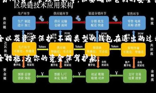 退出数字钱包的过程可能因所使用的钱包类型和平台而异，但通常来说，退出或注销数字钱包可以通过几个步骤完成。以下是一些通用的指导，以及在退出数字钱包时需要考虑的因素和注意事项。

了解数字钱包的类型

在讨论退出数字钱包之前，我们先来了解一下数字钱包的不同类型。数字钱包通常分为以下几种：

1. **热钱包** - 传统的在线钱包，通常存储在手机或电脑上。比如，支付宝、微信钱包等。
2. **冷钱包** - 存储在离线设备上的钱包，通常用于保存长期资产，如硬件钱包。
3. **纸钱包** - 将私钥和公共地址打印在纸上，这是一种非常安全的方法（但也很容易丢失）。
   
每种类型的钱包，其退出或注销方式可能会有所不同。因此，了解你使用的是哪种钱包类型将帮助你更精准地找到退出的方法。

准备工作：确保资产安全

在你打算退出数字钱包之前，有几个准备步骤是非常重要的。首先，你需要确保钱包里的资产安全。如果你打算转移这些资产，最好在退出前完成这一操作。

转移资产：如果你还有余额，考虑转移到另一个钱包或转换成法币（像人民币、美元），确保你的资金不受影响。

备份数据：在退出之前，确保你已经对钱包中的必要信息进行了备份，包括私钥或助记词。这可以帮助你在未来再次访问钱包。

如何退出数字钱包

退出数字钱包的过程可以简单总结为几个步骤。接下来的步骤适用于一般的热钱包，具体操作可能会因平台而异：

1. **登录账户**：打开你的数字钱包应用，输入你的账户信息并登录。
2. **访问设置**：在你的账户界面找到“设置”或“账户管理”选项。
3. **选择退出或者注销**：通常在这些选项中，你会看到“退出”或“注销”的按钮。
4. **确认退出**：大多数钱包会要求你确认这一操作，以防你无意中退出，按照提示进行确认。

注意事项：谨防安全风险

退出数字钱包虽然是一个相对简单的过程，但也有一些需要特别注意的安全风险：

- **防止账户被盗**：在你退出钱包之前，确保你的登录环境是安全的。避免在公共网络下进行这项操作，以降低账户被盗的风险。
- **二次验证**：一些钱包提供了双重认证功能，如果你已经开启了，确保在退出时完成这些步骤。
- **了解平台政策**：不同的钱包平台对注销账户有不同的政策。如果你不确定，可以先查看帮助文档，或直接联系客服了解具体流程。

常见问题解答

在用户退出数字钱包的过程中，经常会遇到一些问题。以下是一些常见的疑问及解答：

Q: 退出后我能再找回我的账户吗？br
A: 如果你只是退出当前会话，通常可以通过再次登录恢复账户。然而，如果你选择了正式注销账户，恢复账户的可能性会很小，具体取决于钱包的政策。

Q: 退出账户会影响我的资产吗？br
A: 如果你已经转移了资产或者删除了个人信息，退出账户会对后续的访问造成影响，建议在确保资金安全的情况下进行退出。

Q: 有哪些服务可以帮助我管理数字钱包？br
A: 有许多第三方应用和工具可以更好地管理你的数字资产，像是集中式交易所、资产管理工具等，但要确保它们的安全性。

总结

退出数字钱包虽然看似简单，但每个用户在具体操作时都需要注意保证安全以及资产保护。不同类型的钱包在退出的过程中可能会稍有差异，了解这些差异能够让你的操作更加顺畅。

希望以上的介绍和建议能够帮助到你，确保在退出前做好充分的准备和安全措施，为你的资金保驾护航。

如何安全退出数字钱包？