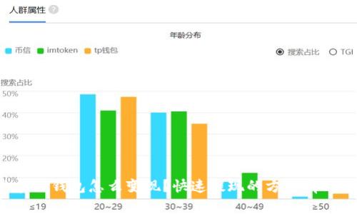 现在TP钱包怎么变现？快速提现的方法有哪些？