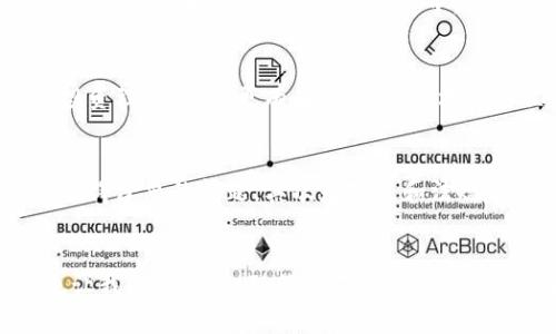   央行数字钱包：你了解的真实功能与应用是什么？ / 

 guanjianci 央行数字钱包, 数字货币, 电子支付, 现金流通, 技术创新 /guanjianci 

引言
随着科技的迅猛发展，数字货币的话题已成为了大众讨论的热门焦点。尤其是在全球范围内，各国央行纷纷探索并推出自己的数字货币，央行数字钱包作为其中的重要一环，备受关注。那么，央行数字钱包到底是什么？又有哪些真实的功能和应用？今天，我们就来深入剖析这一本前景光明的金融科技。

央行数字钱包的定义
最简单的说，央行数字钱包就是中央银行发布的数字货币应用。与传统的实物货币相比，数字货币是以电子形式存在的。这种电子形式使得交易变得更加方便快捷，尤其是在移动支付日益普及的今天。说白了，它就是让你用手机随时随地都能进行支付的一种方式，而无需去提着一袋现金。

核心功能：更快捷的支付方式
央行数字钱包的一个显著特点就是为用户提供快速且便捷的支付体验。在许多国家，移动支付已经成为人们生活的一部分，而央行数字钱包则是未来支付的一种可能方向。你可以想象一下，不论是去超市购物，还是在餐馆吃饭，只需轻轻一扫二维码，或者轻触手机，就能完成付款。这种畅快的体验，真的是十分让人期待。

安全性：隐私保护与防欺诈
谈到数字钱包，安全性无疑是一个大家最关注的话题。央行数字钱包的设计目标之一就是保障用户的资金安全，防止诈骗和盗窃行为。央行在这一点上采用了多重安全措施，比如生物识别、双重身份验证等。这些安全机制不仅保护了用户的隐私，也保障了资金的安全性。

普惠金融：让每个人都能参与其中
央行数字钱包的另一个重要使命是推动普惠金融的发展。对于很多在金融服务中被忽视的人群，如农村居民或低收入群体，数字钱包可以成为他们与金融世界接轨的桥梁。通过简单易用的应用程序，他们可以快速完成账户开户、汇款等操作，从而改善他们的生活质量。

跨境支付：打破国界的限制
在全球化日益加深的今天，跨境支付的问题愈发凸显。而央行数字钱包的出现，将有可能大幅提高跨境支付的效率。传统的跨境支付往往需要经过多重中介，耗时且费用高。而有了数字货币，直接通过数字钱包进行支付，将使交易更加快速且便宜。这对于国际贸易，尤其是小企业而言，都是一个极大的利好。

技术创新：数字钱包背后的科技力量
谈到央行数字钱包，我们必须提及支撑其运作的技术。以区块链技术为例，很多央行数字货币系统都在利用区块链的透明和不可篡改特性来保证交易的真实性和安全性。虽然这一技术目前还在不断发展中，但其潜力无疑是巨大的。也许在不久的将来，区块链技术会成为金融系统的一整部分，推动整个行业的变革。

现实中的应用案例
众所周知，中国在数字货币领域的探索走在了世界的前沿。比如，数字人民币的推出就是一个典型的案例。通过数字人民币，用户不仅可以在生活中进行支付，还能进行一些投资理财活动。更有趣的是，一些地方甚至开始了数字人民币的消费场景，比如在政府主办的活动中使用数字人民币进行消费，进一步推广其使用。这些实践都为央行数字钱包的未来提供了宝贵的经验与数据。

挑战与展望
尽管前景看似光明，央行数字钱包在发展过程中仍面临着许多挑战。首先是技术层面。虽然技术在不断进步，但如何确保安全性、隐私保护与用户体验之间的平衡，依然是个值得深思的问题。其次是政策和法规的制定。如何制定出合理的法律法规来规范数字交易，也是政府亟需解决的关键问题之一。

总结
总的来说，央行数字钱包不仅是科技进步的产物，更是未来金融发展的重要组成部分。通过它，我们可以期待一个更加便捷、高效和安全的支付环境。同时，普惠金融的发展也让我们看到，金融服务不再是少数人的专属特权，而能够服务于整个社会。未来的路还需我们共同探索与开拓，相信数字货币将在我们的日常生活中扮演越来越重要的角色。