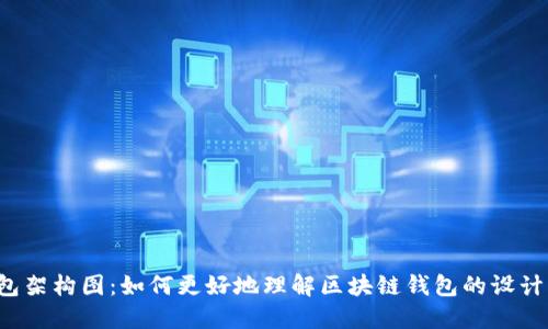 区块链钱包架构图:如何更好地理解区块链钱包的设计与安全性?