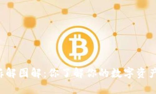 区块链钱包拆解图解:你了解你的数字资产存储方式吗?