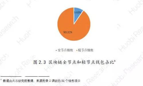TP钱包能被追踪吗?安全吗?
TP钱包的追踪性与安全性:用户必看的真相
