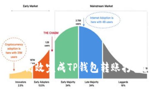 如何高效完成TP钱包转账打包?